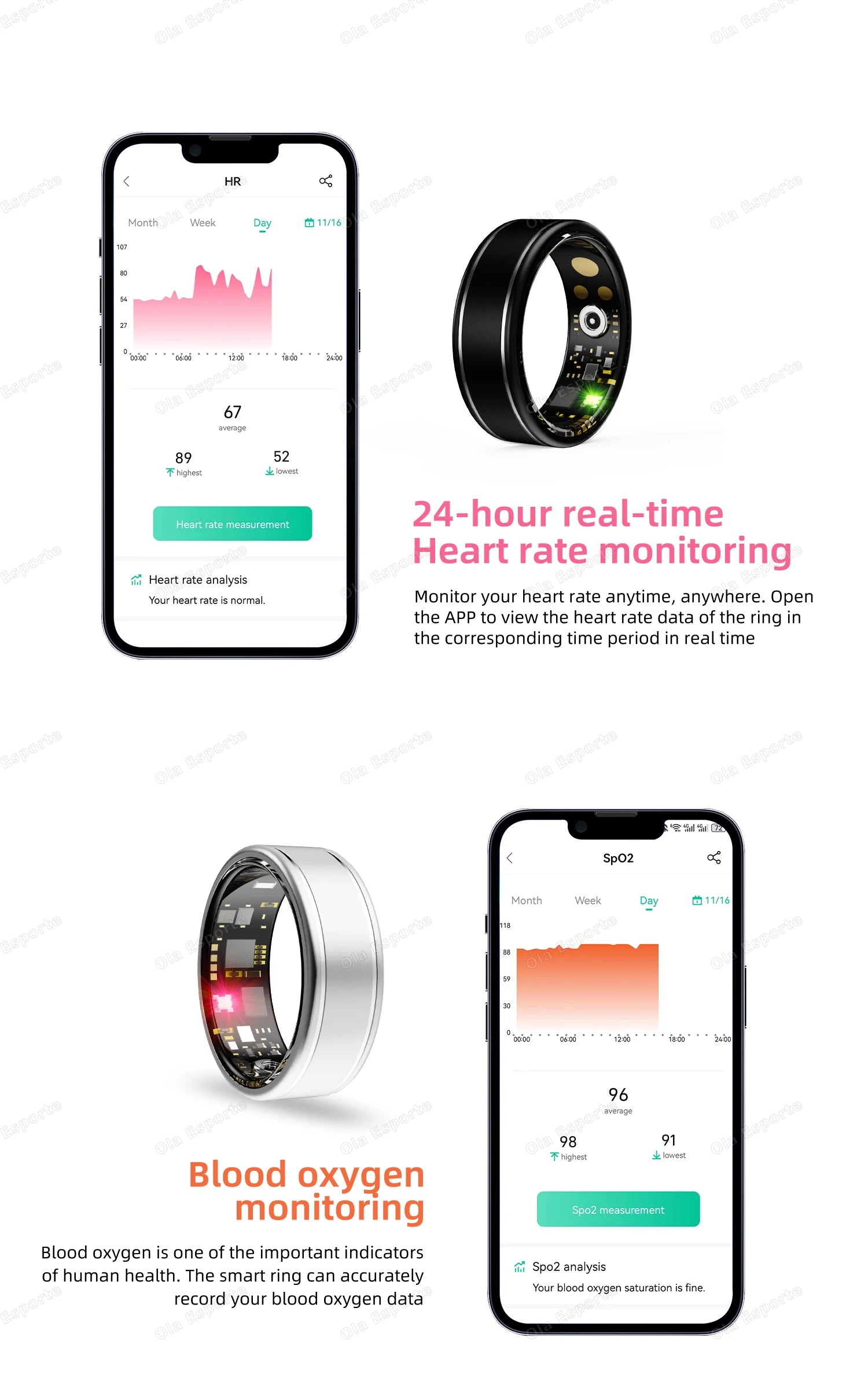 VITAL360™ Multi-Metric Bio-Health Ring