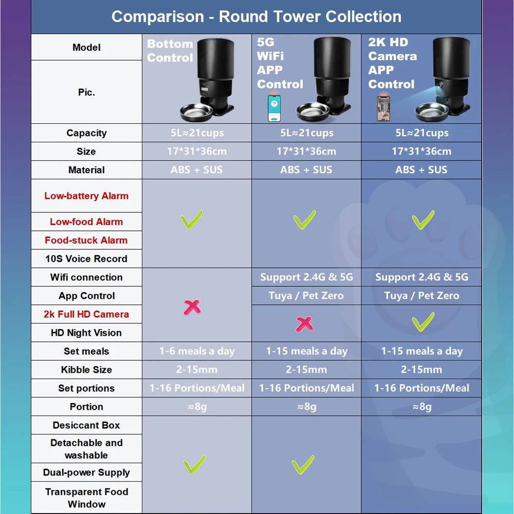 VITAL360™ NightVision™ 5G WiFi Smart Feeder